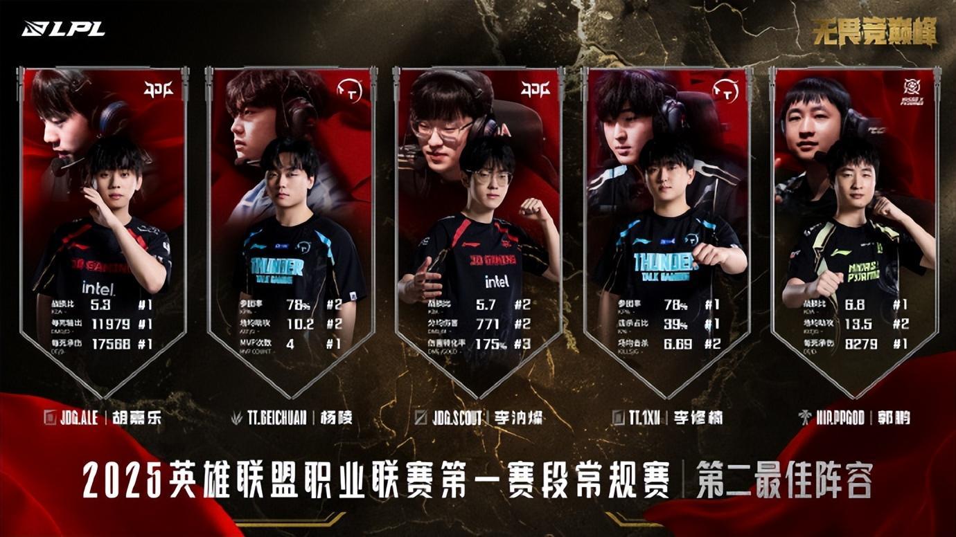 Doinb关键节点爆冷,G2带队取胜!九游账号大全